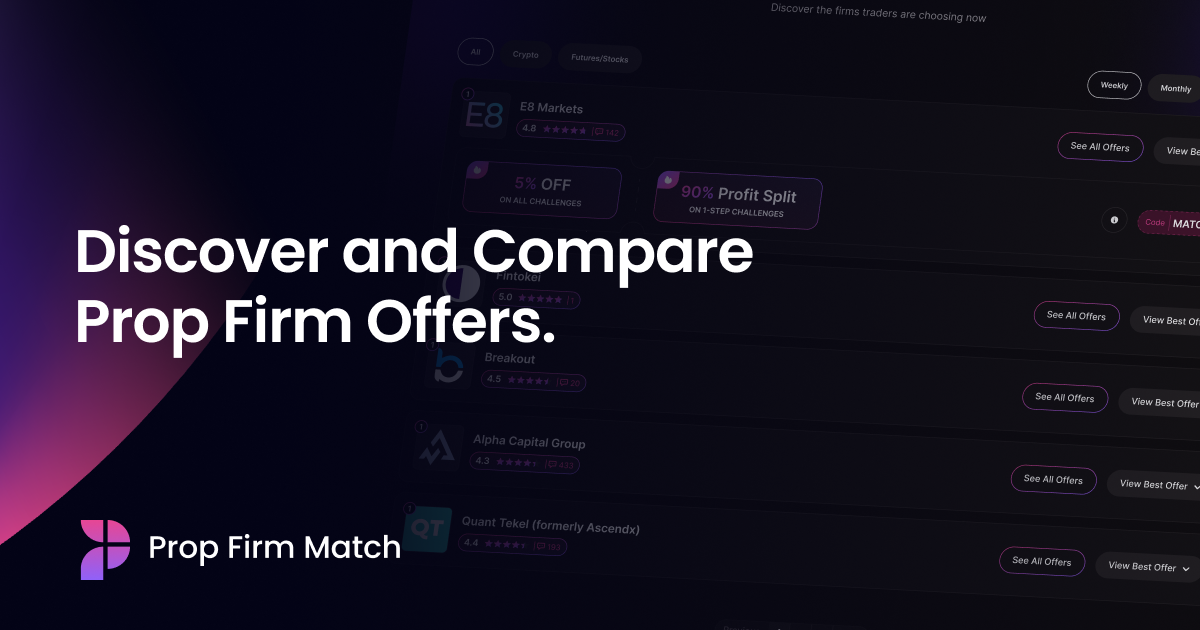 Futures Prop Firm Rankings & Best Sellers | Prop Firm Match
